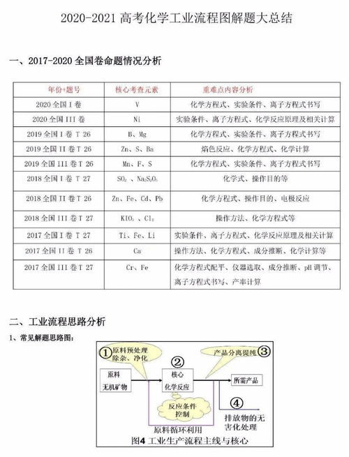 制皮1-600冲级全攻略，分支选对省5000G？附热门赚钱配方清单