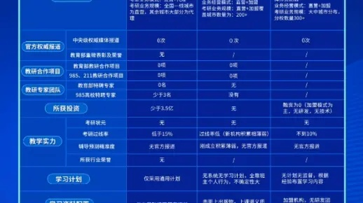 金沃斯英语到底值不值得报？3类娃选课指南+真实学员效果实测