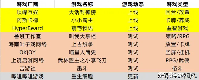Online游戏类型怎么选？2026年玩家核心需求匹配的实战攻略