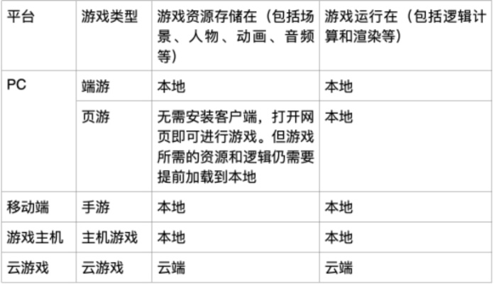 2026年联网单机游戏全指南，类型细分、热门需求匹配及实战避坑