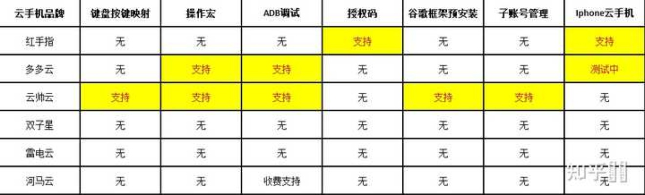 私服开服表深度拆解，3类核心类型+热门需求匹配，2026玩家精准踩点避坑指南