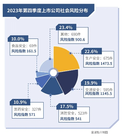 权贵名利险中求，3类高风险博弈赛道的实战破局指南（附2026年调研数据）