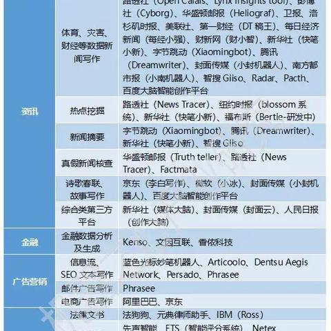 月入过万？AI写作48小时生成500万字长篇小说