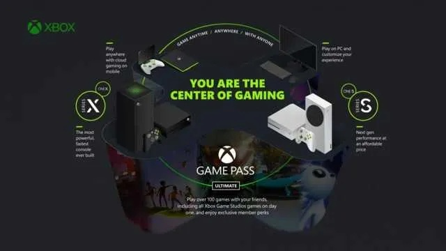 Xbox大量情报疑泄露！32GB内存 联机需交会员费