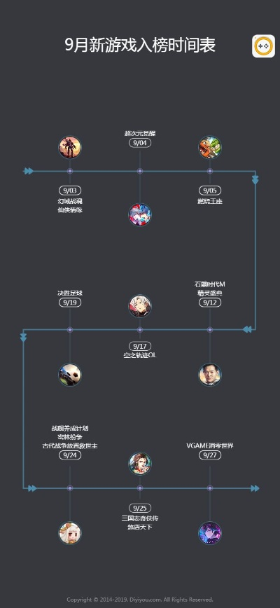 11月新手游爆料全解析，精准匹配热门需求的玩家种草&避坑手册
