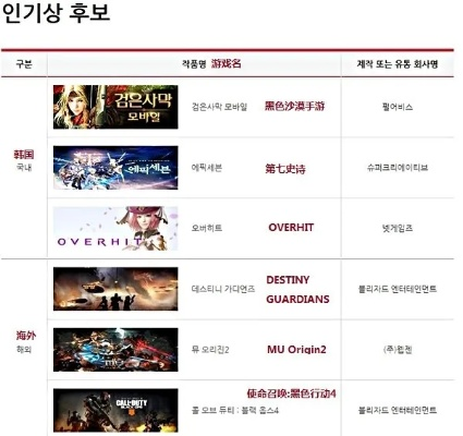 韩国3A大作迷之定价引争议！港服比美服都贵