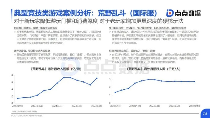 2026竞技类游戏全指南，细分类型拆解+热门需求匹配，实战难题一站解决