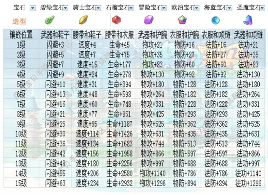 梦幻诛仙称号怎么选？稀有属性触发、热门需求匹配全攻略（2026实测）