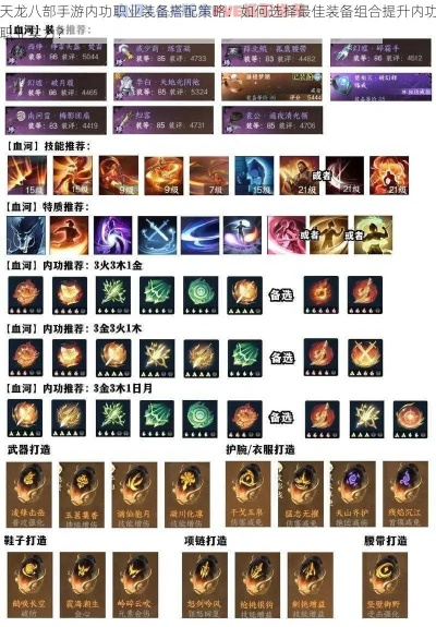 2026天龙八部3极品装备分型&热门需求匹配，怎么选才不氪冤枉金？