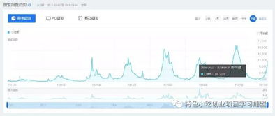 27岁小伙教养龙虾一周赚10万 一年完成三次创业跃迁