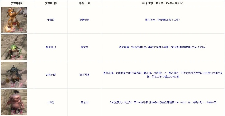 斗战神精英怪全类型解析，隐藏机制、速刷技巧与掉落最大化指南