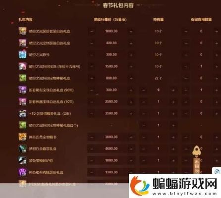 2026年DNF单刷职业红黑榜，搬砖速通/团本单刷/新手零氪全覆盖精准指南