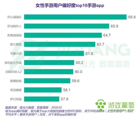 想和女角色深度互动？6类热门游戏盘点+2026玩家偏好数据解析