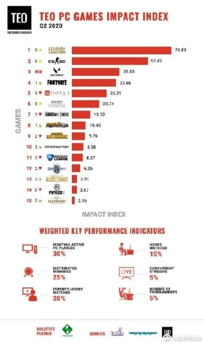 中国高校DOTA排行榜深度解析，类型划分、热门需求匹配及上分实战指南