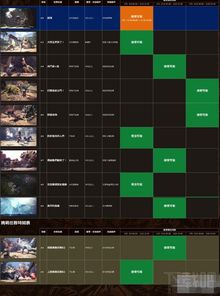 《怪物猎人物语3》全球解锁时间表出炉 新西兰最早