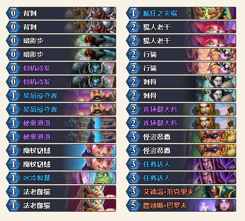 暗牧传说怎么快速上分？2026年热门流派解析、实战技巧与避坑指南