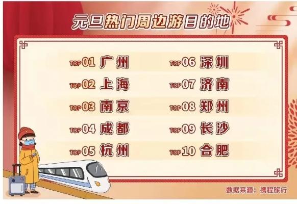 2026元旦出游热度TOP10城市曝光！怎么玩才不踩坑？附小众玩法攻略