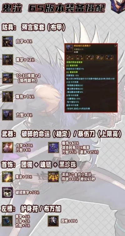 DNF远古3全维度攻略，职业专属毕业套装+隐藏速通机制，2026年新手零弯路指南