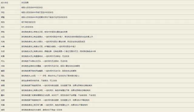 鲜为人知的地下城外挂下载类型拆解，热门需求匹配+避坑实战指南
