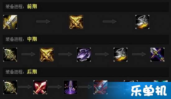 英雄联盟升级礼包怎么选？2026全类型拆解+热门需求精准匹配指南