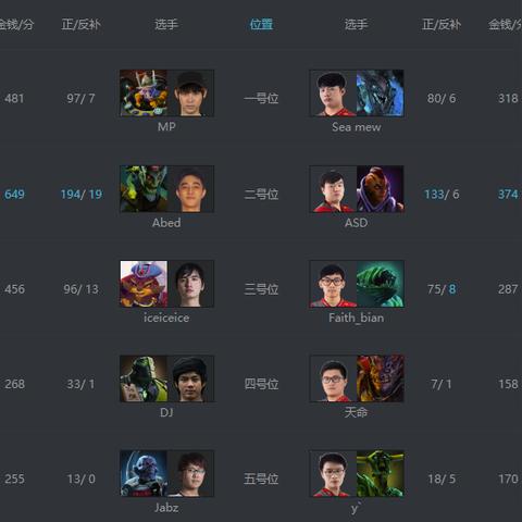 7.35b潮汐猎人怎么Carry？绝活哥私藏对线到团战全维度避坑攻略