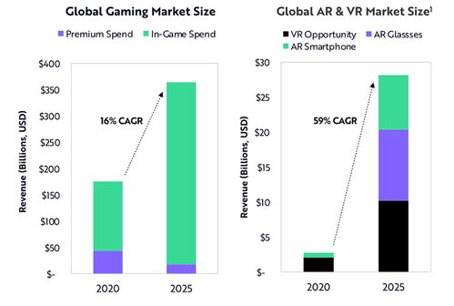 AR游戏门户怎么挑？3类核心类型拆解+2026私藏级热门需求适配指南