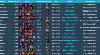 2026豹女AD出装怎么选？三套核心流派+职业赛场胜率数据揭秘