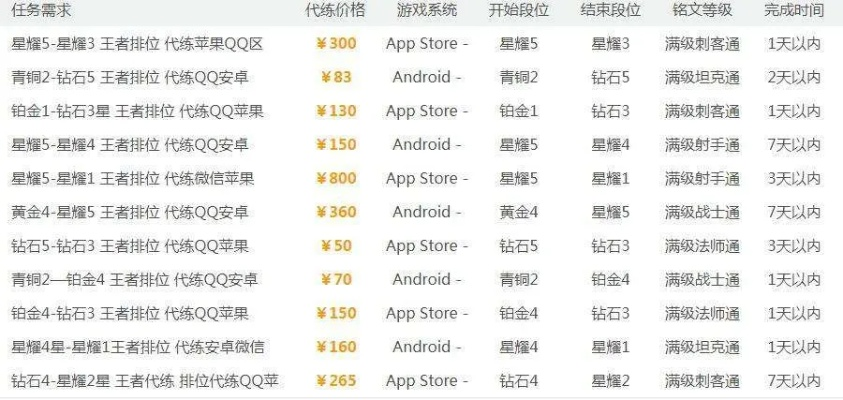 127万账号被查！《王者荣耀》严打代练：装本人没用