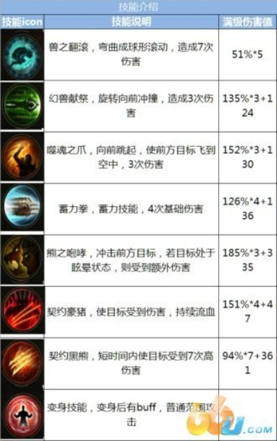 烈焰德鲁伊怎么称霸S4？2026毕业build、技能搭配与实战避坑指南