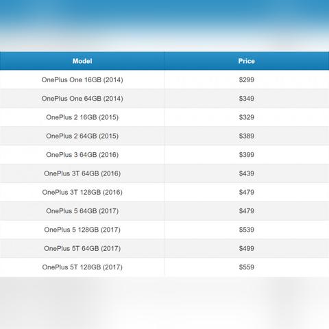 手机集体涨价要来了？oppo一加官宣因成本价格上涨