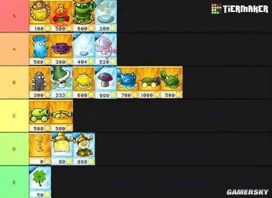 植物大战僵尸中文正版怎么下？全类型渠道+无广告纯净版适配指南2026