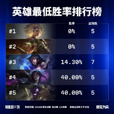 英雄联盟S14进击季前赛怎么冲分？野核重做+装备迭代的隐藏上分密码