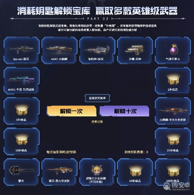 CF2026Q1新活动全攻略，联动限定速拿、养成肝法、隐藏福利揭秘