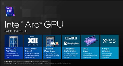 PS6重大爆料！4K+120FPS AI超分加持 性能大提升