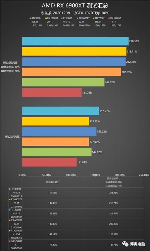 《红色沙漠》最终PC配置需求公布 5070Ti就能爽玩