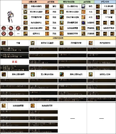 DNF勇者装备怎么选？全类型拆解+全职业适配+毕业搭配避坑指南