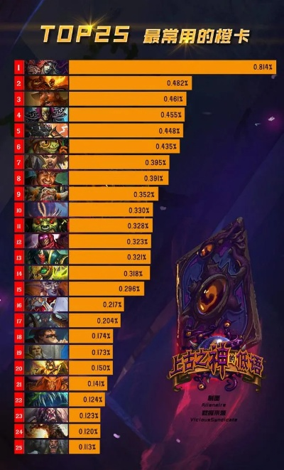 炉石传说激活码怎么选？2026全类型盘点+热门需求匹配避坑攻略