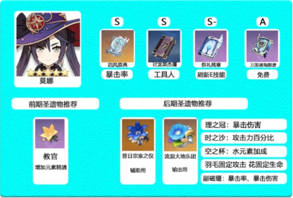 原神圣遗物怎么选？全类型拆解+角色精准匹配+刷取避坑指南