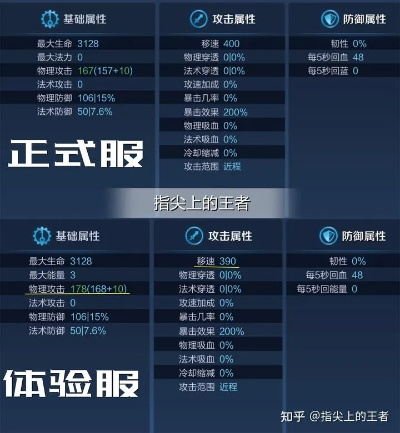 桃园控弦全流派深度指南，物理爆发/续航流/控场辅，哪款适配你的副本&PK需求？