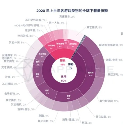 2026年Q1公测网游类型全解析，如何精准匹配你的核心游戏需求？