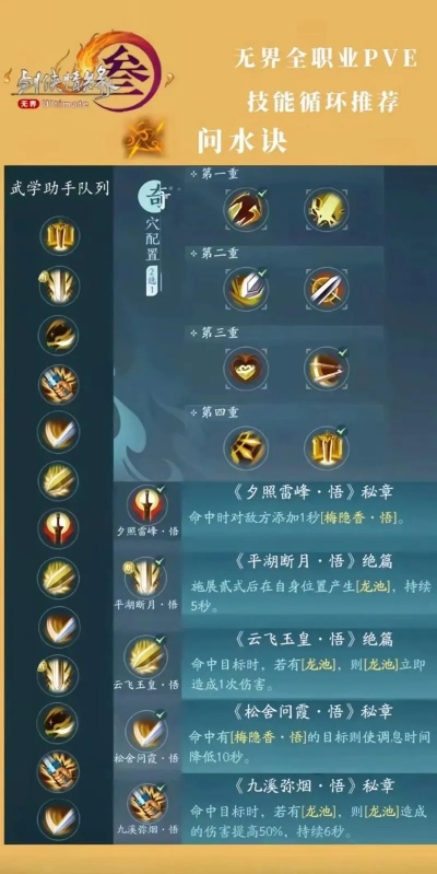 2026剑网3唐门PVE宏怎么选？3类核心宏+秒伤破12W调优全攻略