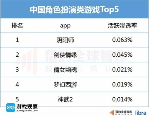 2026年角色扮演网游排行深度解析，剧情党、搬砖族、休闲党专属匹配指南
