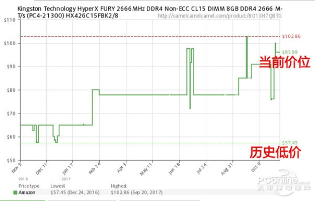 内存暴涨 无耻售后扣留DDR5故障条：只退款不换货