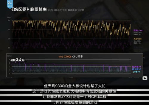PS6重大爆料！4K+120FPS AI超分加持 性能大提升