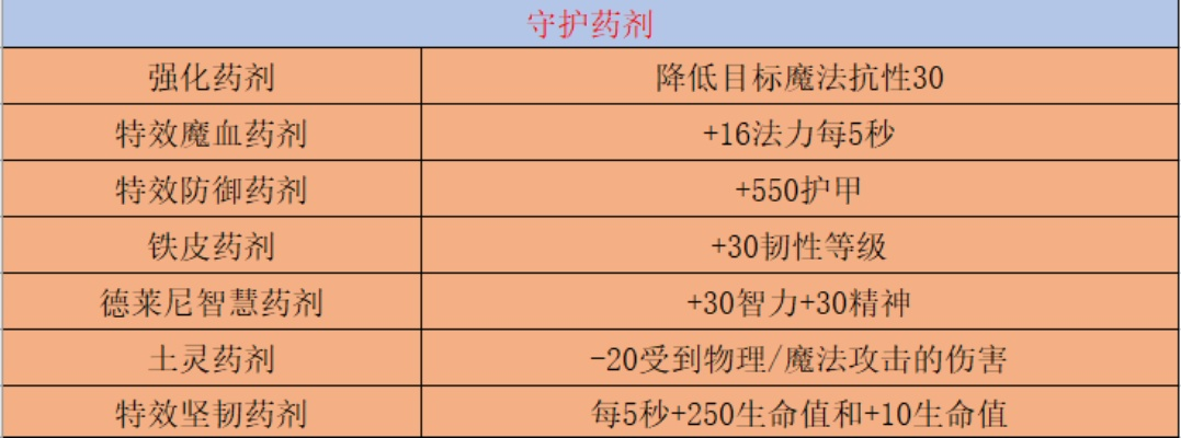 WOW药剂大师哪类最香？冲级、赚金、副本刚需全解析（附2026年数据）