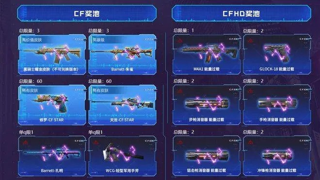 CF皮肤氪错血亏？2026类型拆解+热门需求匹配，硬核玩家私藏攻略