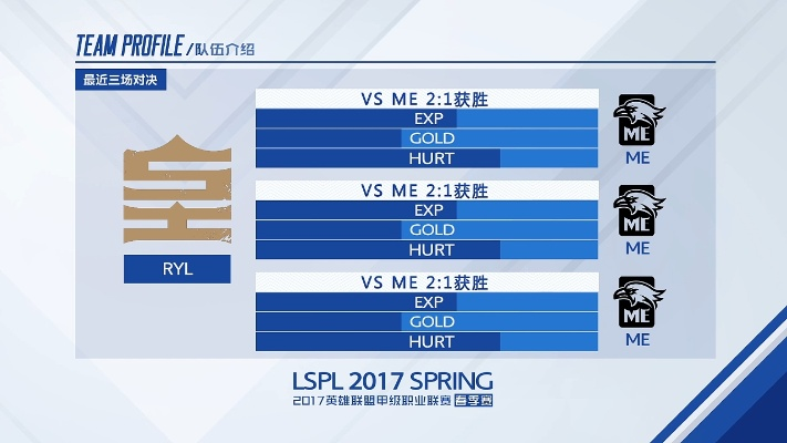 2014LSPL英雄联盟甲级联赛藏着多少秘密？黑马、战术与选手跳板全解析