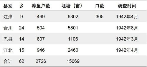 鱼吃鱼最新兑换码有哪些 鱼吃鱼2026年3月兑换码合集