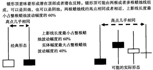 九阴真经图纸深度指南，类型拆解、热门需求匹配与实战变现技巧