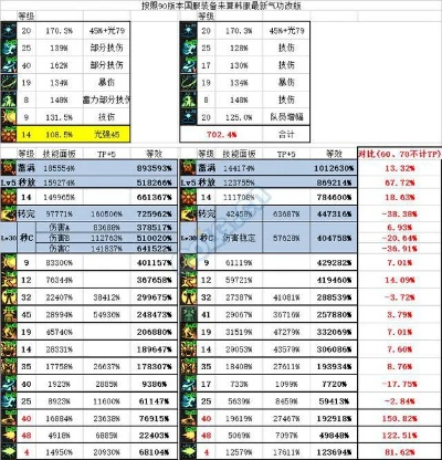 2026念气修炼场零失误攻略，念系职业突破百万伤害的打桩循环、搭配全解析